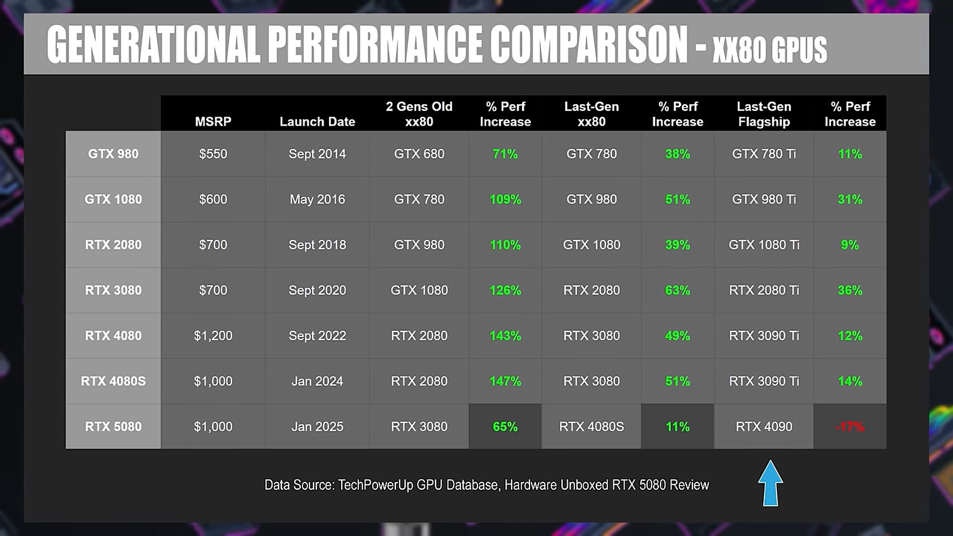 RTX 5080