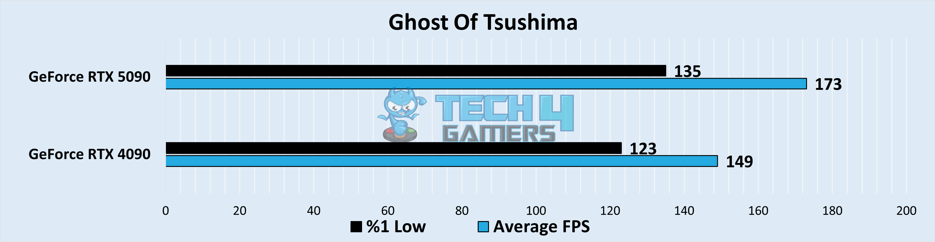 Ghost Of Tsushima