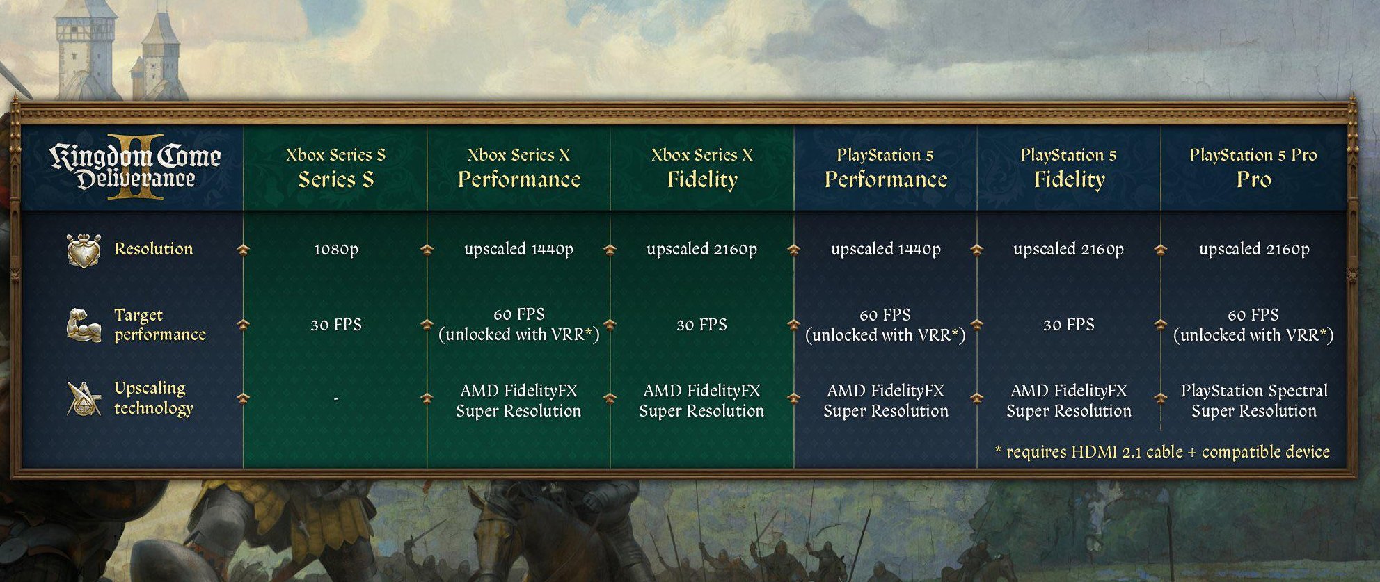 Kingdom Come Deliverance 2 Console Specs