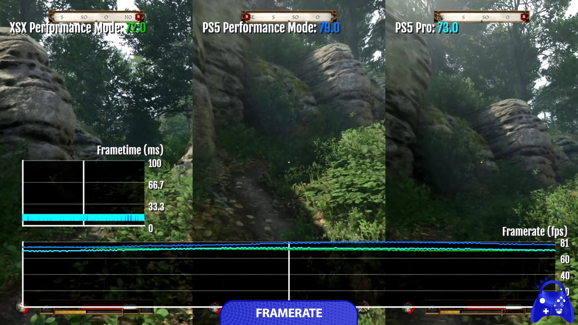 Kingdom Come Deliverance 2 PS5 Vs PS5 Pro