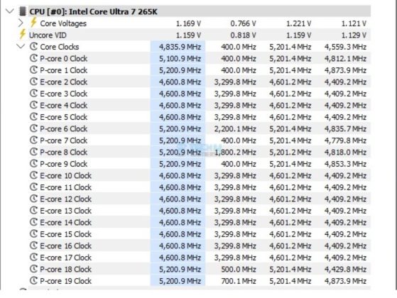 System Stats - Multicore Load