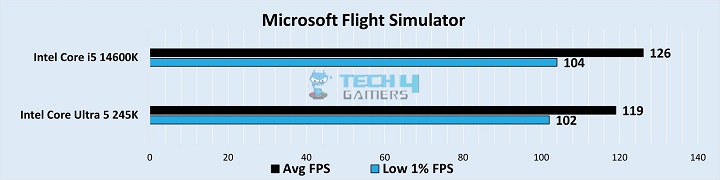 Microsoft Flight Simulator Benchmarks