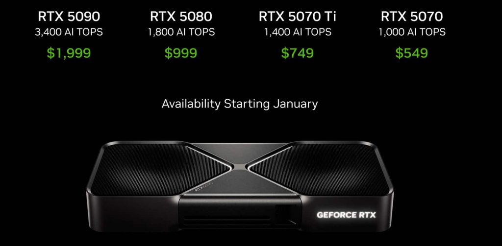 GeForce RTX 5000 Series Pricing