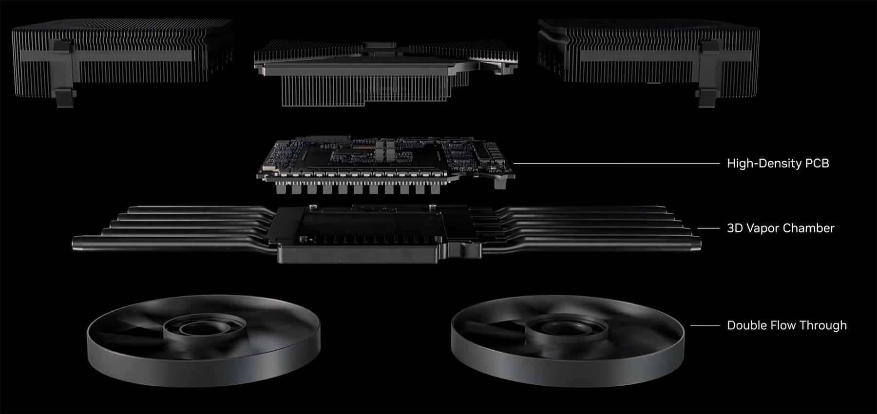 GeForce RTX 5090 Reference Design