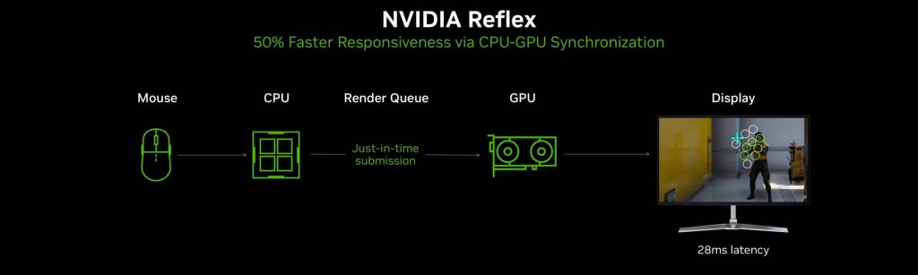nvidia reflex 2 frame warp