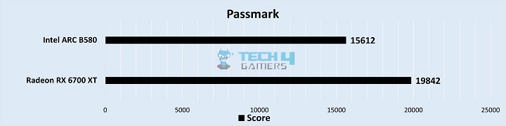 Productivity Benchmarks