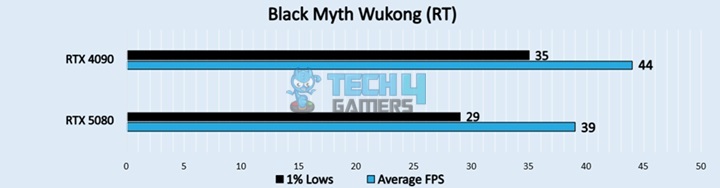 Black Myth Wukong