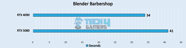 Blender Barbershop