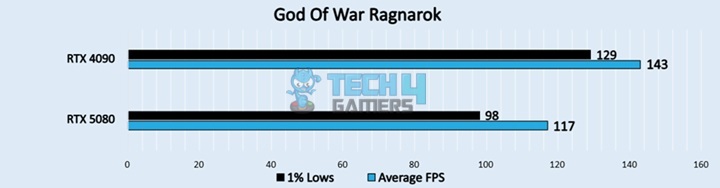 God Of War Ragnarok