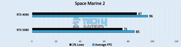 Space Marine 2