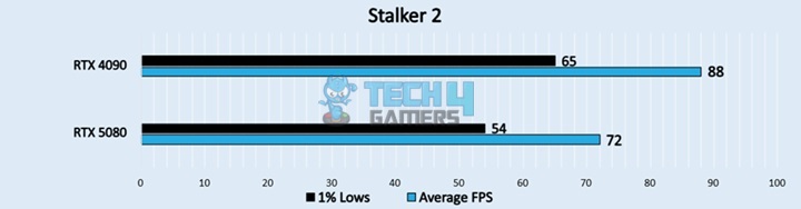 Stalker 2