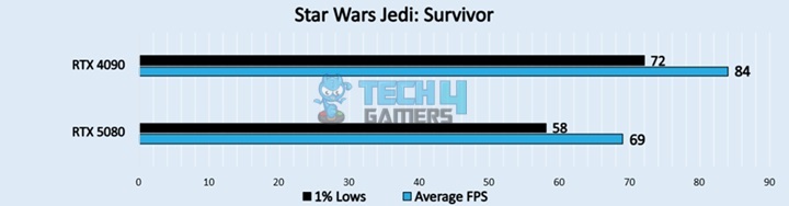 Star Wars Jedi Survivor