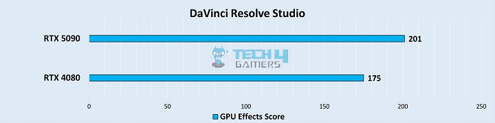 DaVinci Resolve Studio