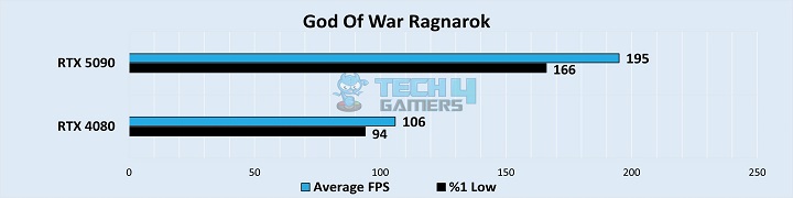 God Of War Ragnarok