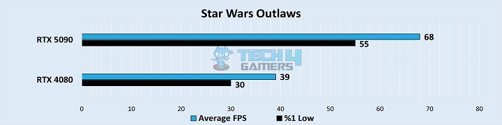 Star Wars Outlaws