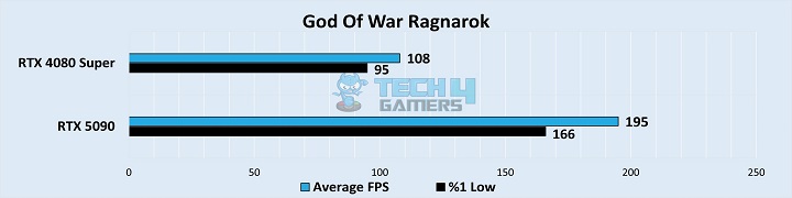 God Of War Ragnarok