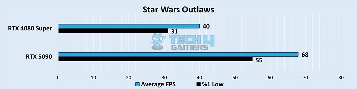 Star Wars Outlaws