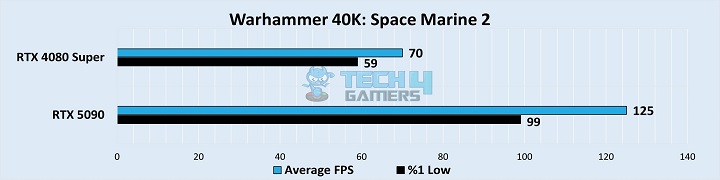 Warhammer 40K Space Marine 2