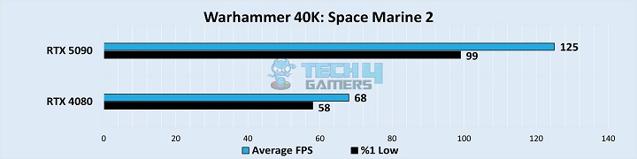 Warhammer 40K Space Marine 2