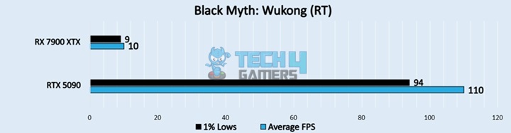 Black Myth Wukong (RT)