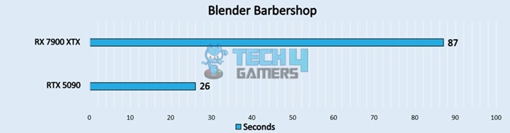  Blender Barbershop