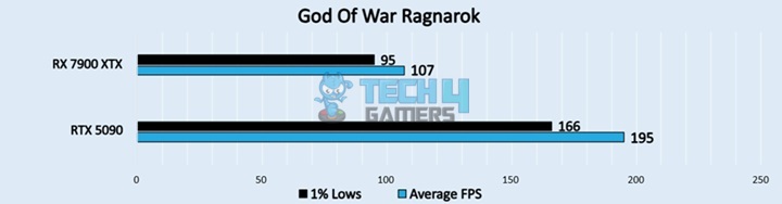 God Of War Ragnarok