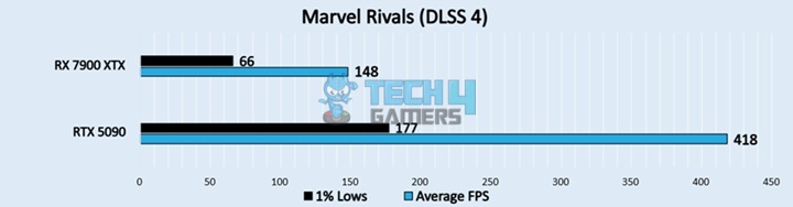 Marvel Rivals (DLSS 4)