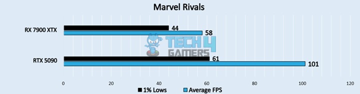  Marvel Rivals