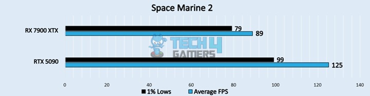 Space Marine 2