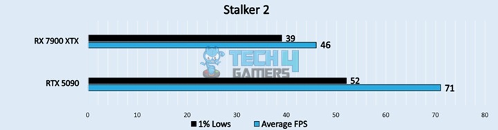 Stalker 2