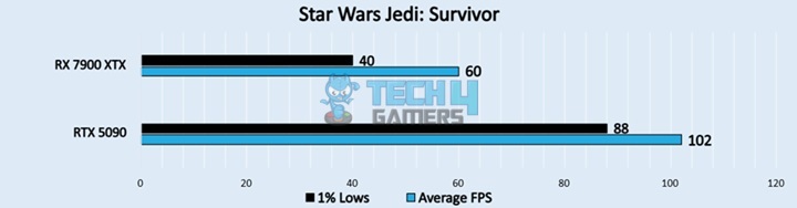 Star Wars Jedi Survivor