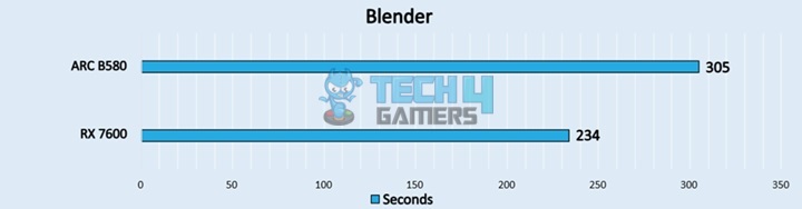 Blender