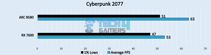 Cyberpunk 2077