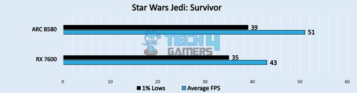 Star Wars Jedi Survivor