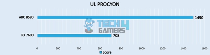 UL PROCYON