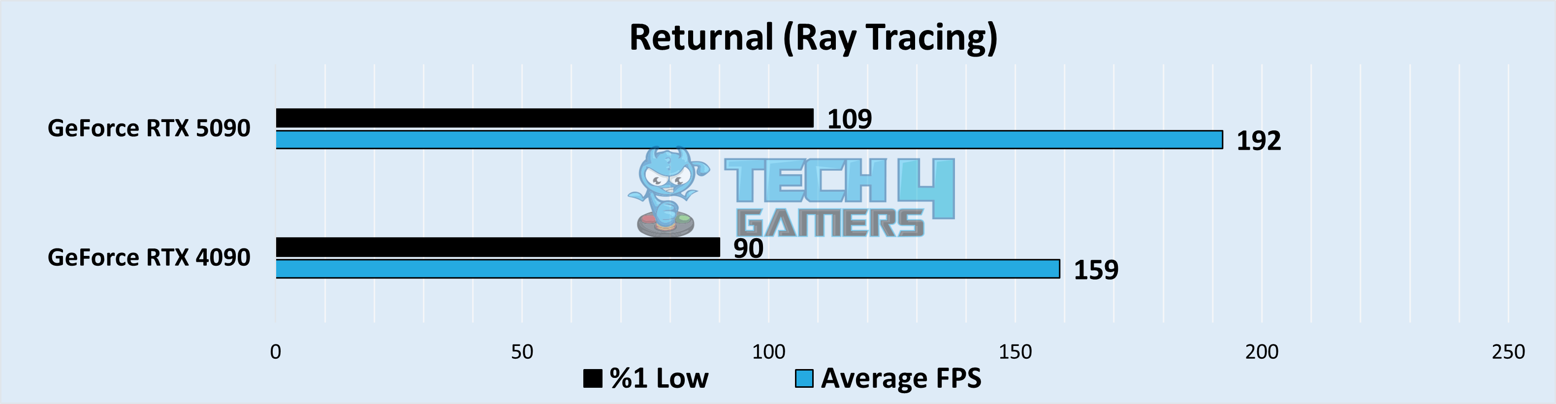 Returnal (Ray Tracing)