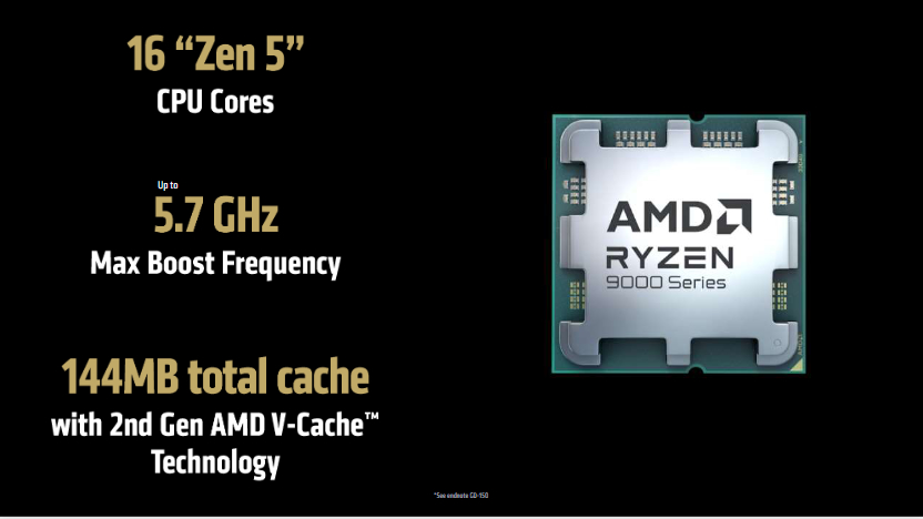 Ryzen-9-9950X3D-Specs