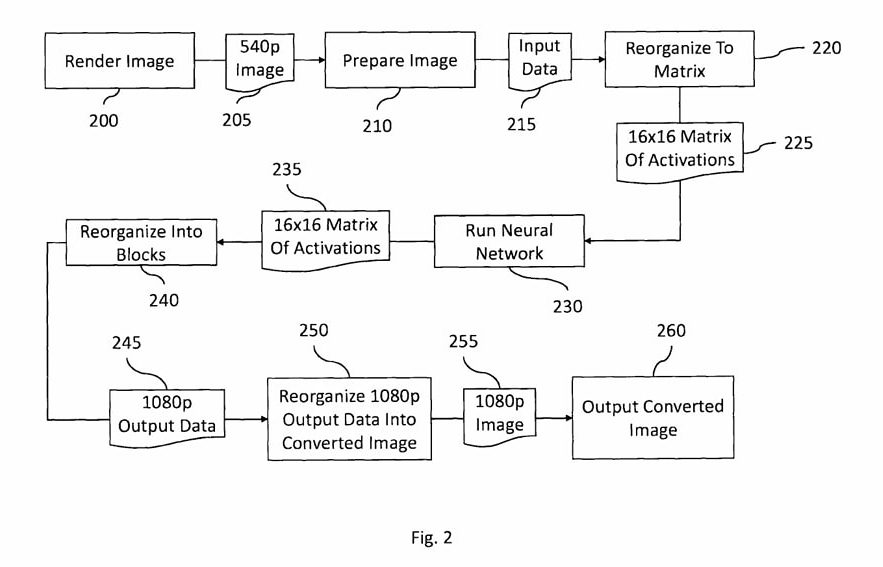 The image shows a flowchart process of the proposed system.