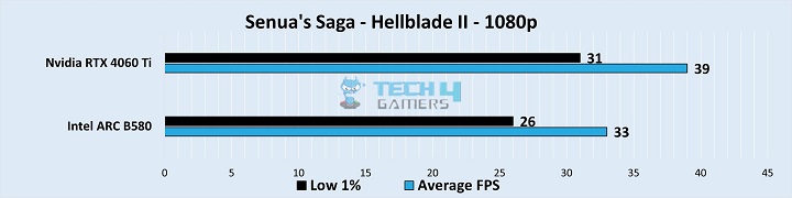 Gameplay Stats