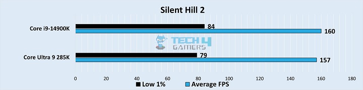 Silent Hill 2 Beanchmarks