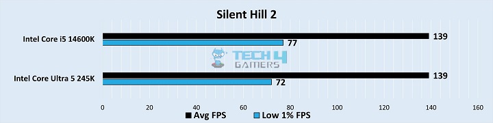 Silent Hill 2 Benchmarks