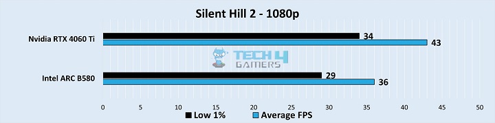 Gameplay Stats