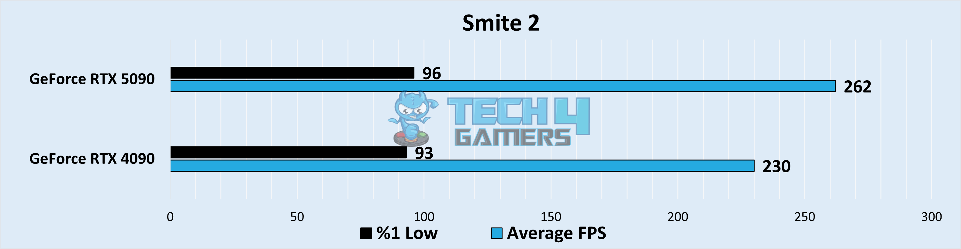 Smite 2