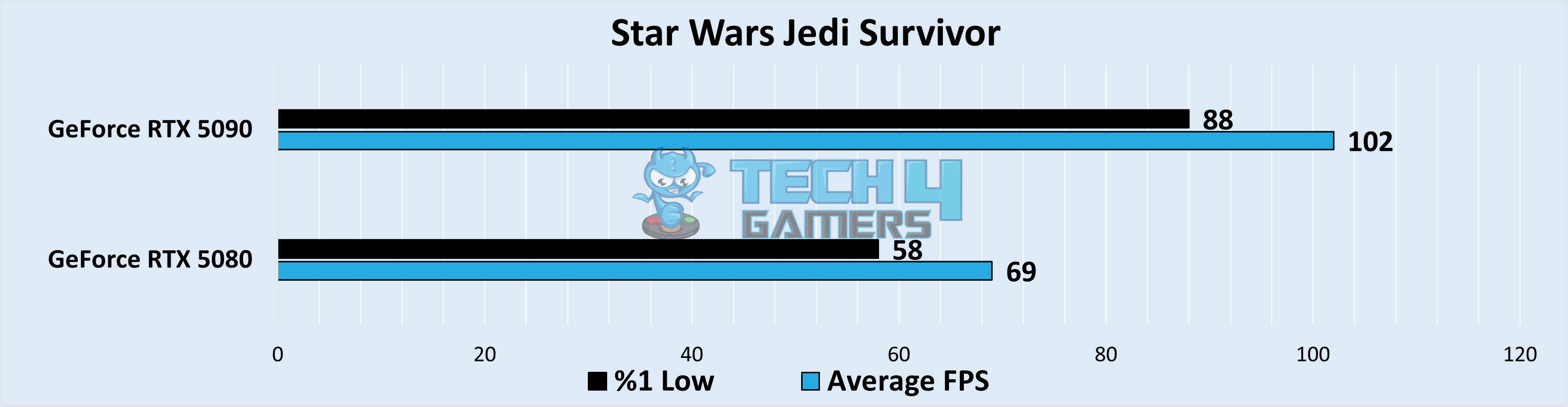 Star Wars Jedi Survivor