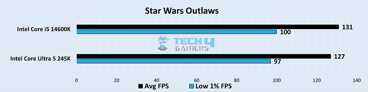 Star Wars Outlaws Benchmarks