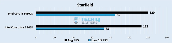 Starfield Benchmarks