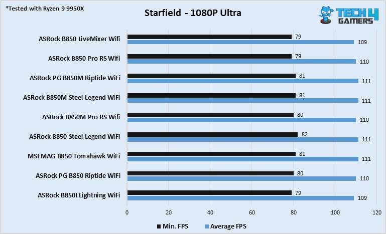 Starfield FPS