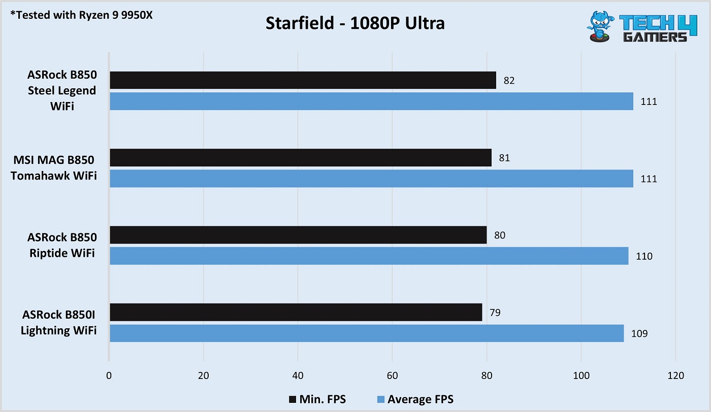 MSI MAG B850 Tomahawk Max WiFi Starfield 