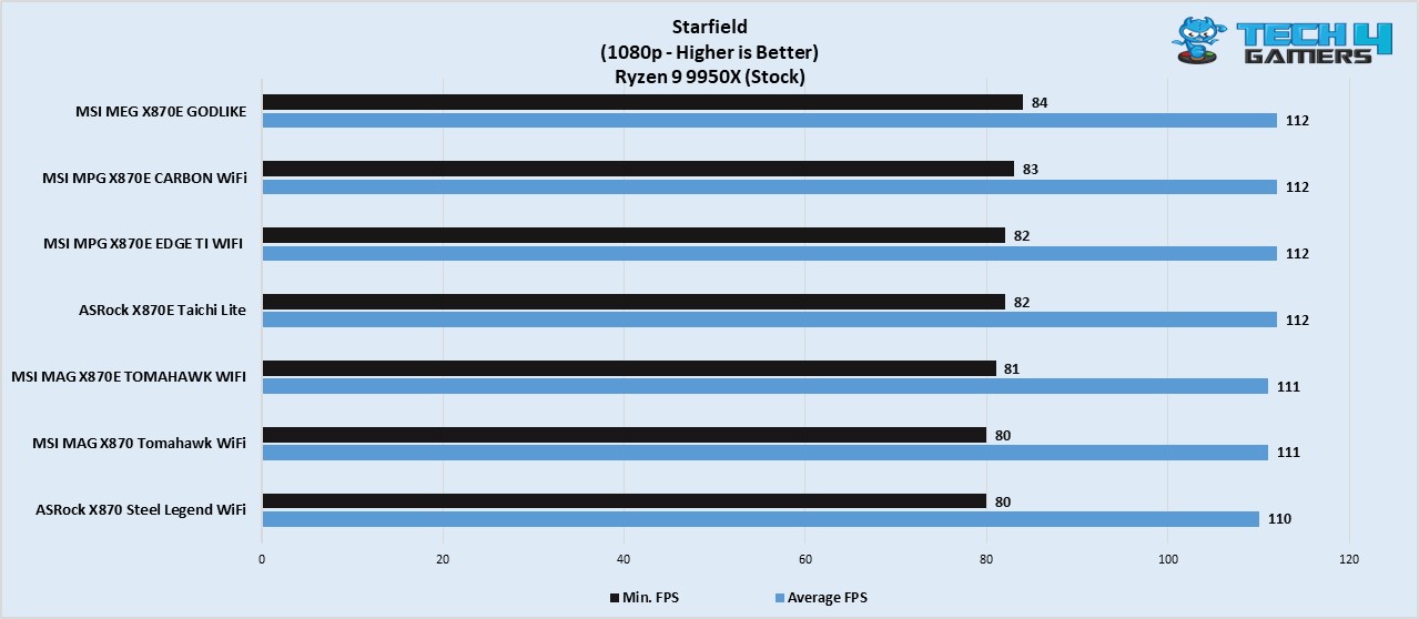 MSI MAG X870E Tomahawk WiFi Starfield