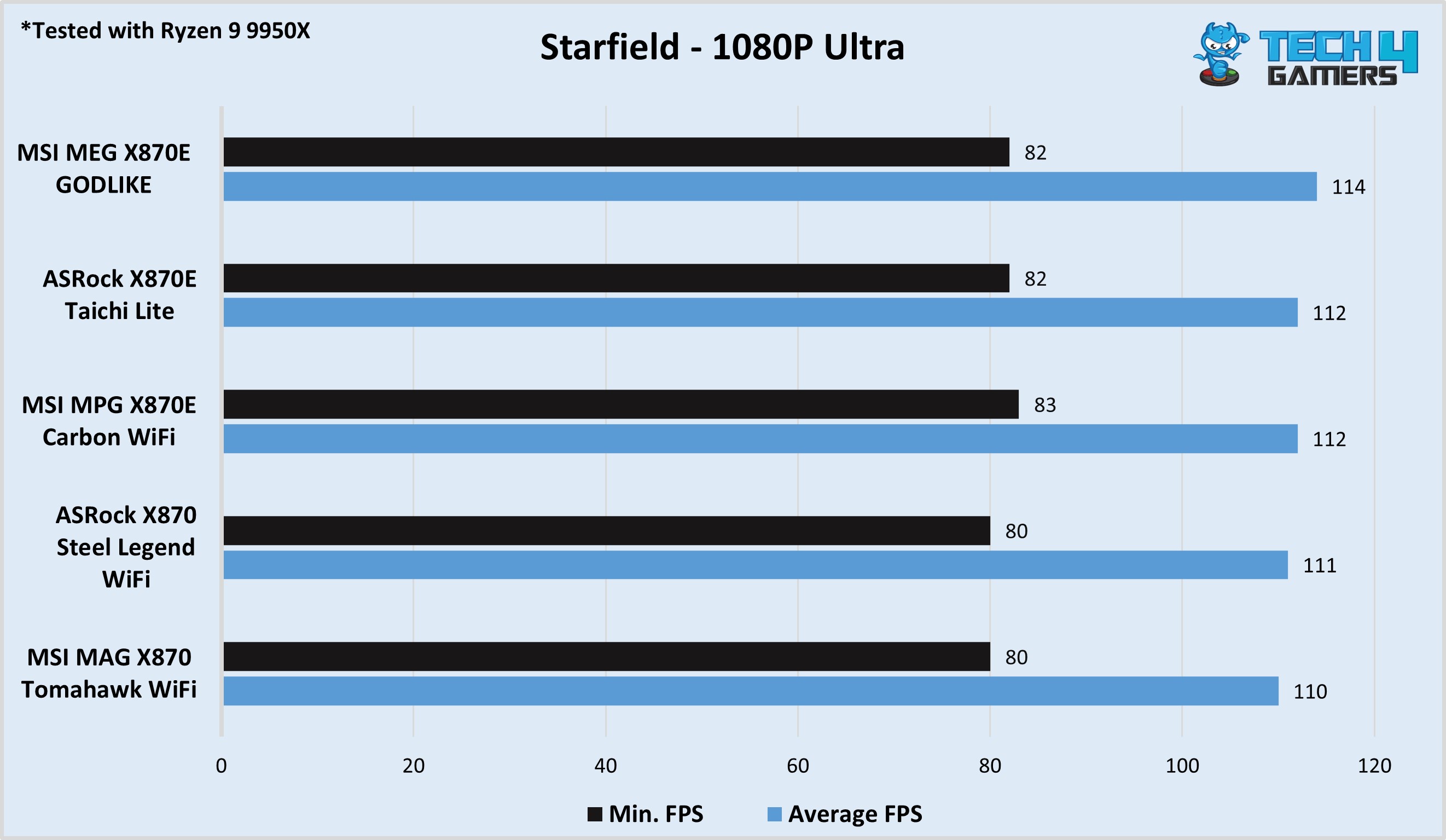 MSI MEG X870E GODLIKE Starfield